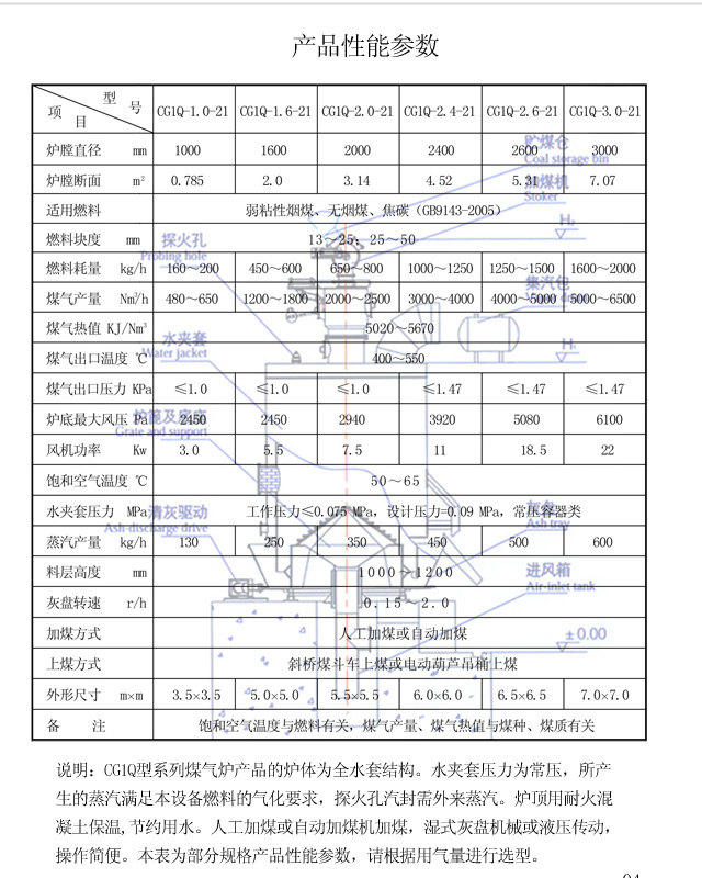 單段式煤氣發生爐產品性能參數